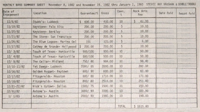 1982 Income Summary Sheet