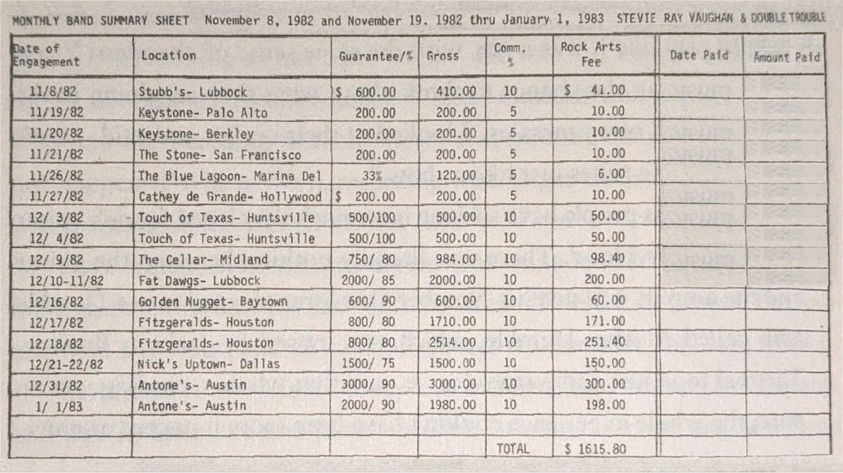 1982 Income Summary Sheet