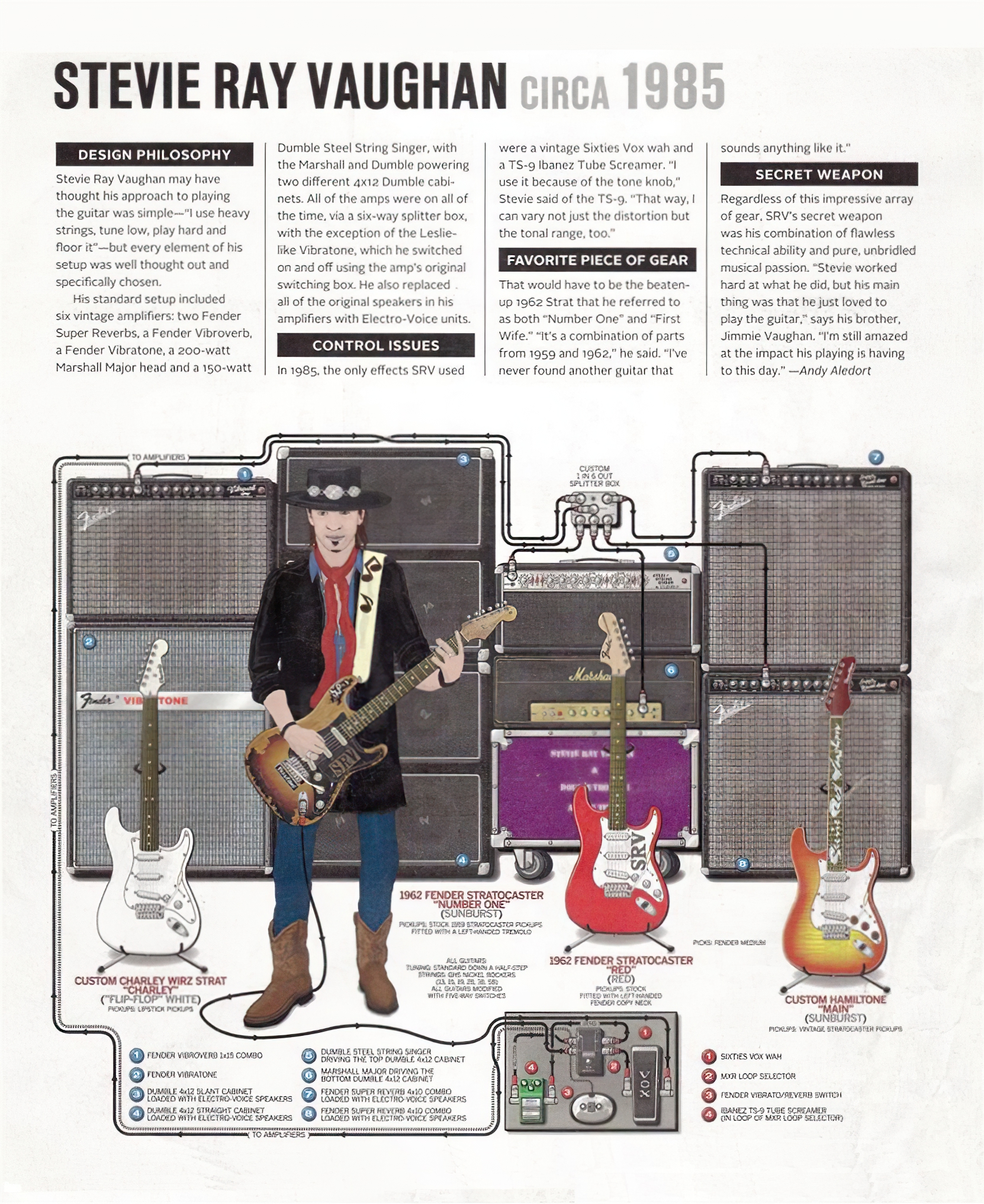 Stevie Ray Vaughan Equipment Diagram